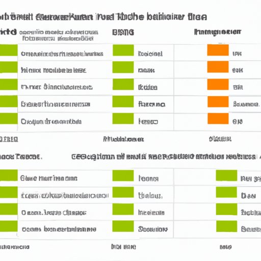 Comparing Different REIT Companies and Their Performance