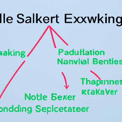 Evaluating the Potential of Networking to Connect Buyers with Sellers