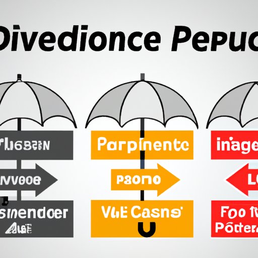 How to Determine What Type of Coverage Is Needed