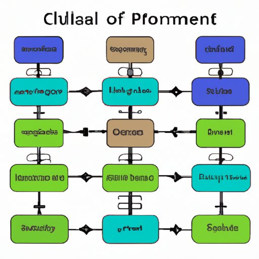 Consider the Different Order Types Supported by Each Platform