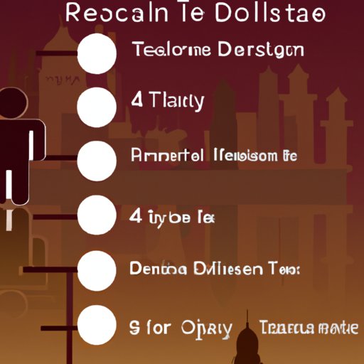 Profile Different Destinations Ideal for Solo Travelers