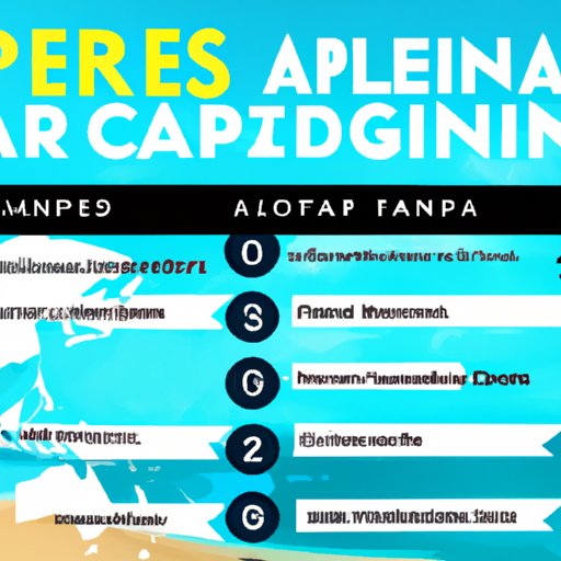 Top 10 Destinations for April 2022