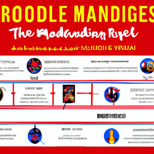 Guide to Watching the Marvel Movies Chronologically