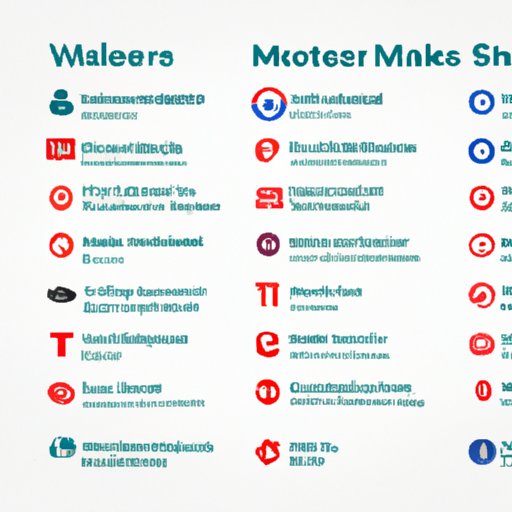 List of Streaming Services That Offer the Marvel Movies