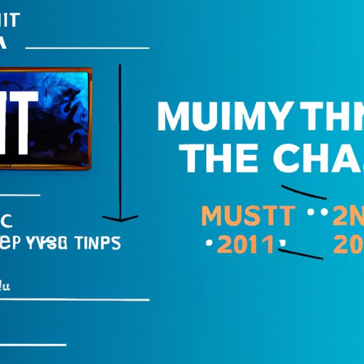 Guide to Watching CMT Artist of the Year 2022 from Home