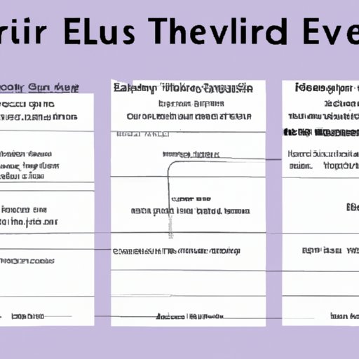 An Overview of Subscription Plans for Streaming Elvis Movies in 2022