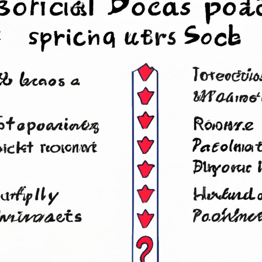 Benefits and Drawbacks of Using Social Media Platforms