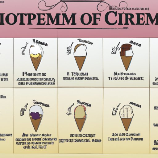 Exploring the Invention and Evolution of Ice Cream: A Timeline of Its Creation