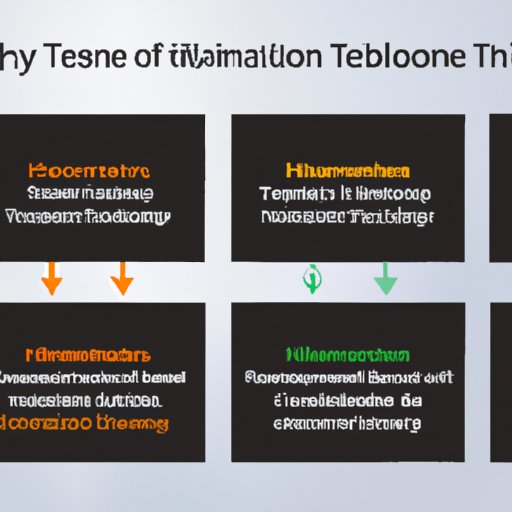 A Timeline of Key Milestones in the Development of Television Technology