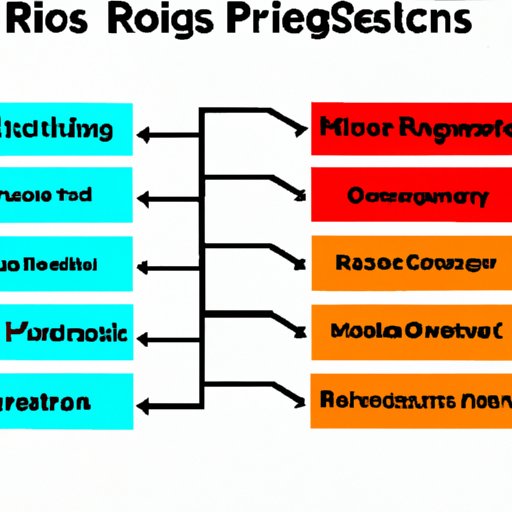 Analyzing the Pros and Cons of Different Relationship Marketing Strategies