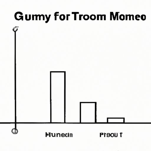 Investigating How Many Grammy Nominations It Takes to Win an Award