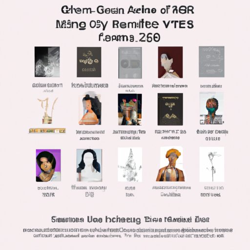 A Comparison of Grammy Nominated Artists