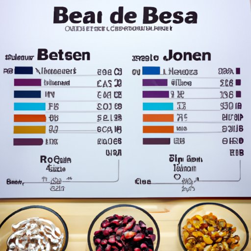 Comparison of the Nutritional Profiles of Different Types of Beans