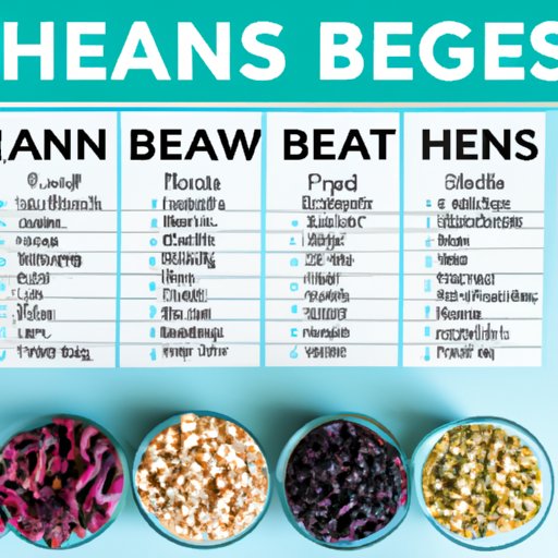 Ranking the Healthiest Types of Beans