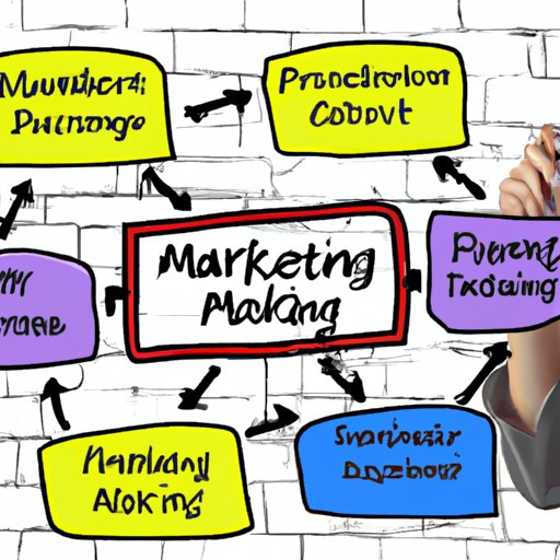 Crafting an Effective Marketing Management Plan