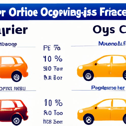 Comparison of Different Car Dealers Offering 0 Financing