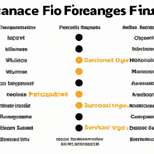 A Comparison of 0 Financing Deals Across Car Manufacturers