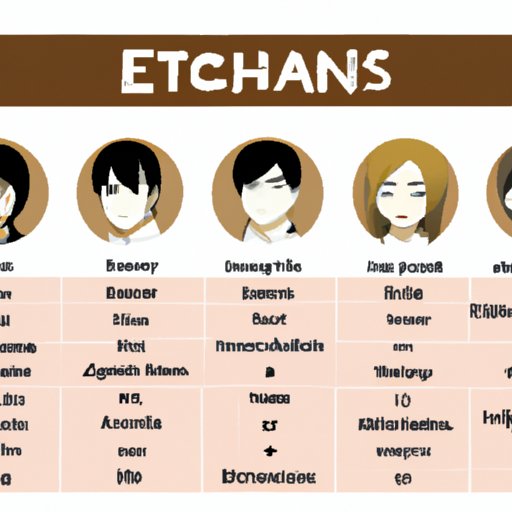 Analyze the Personality Traits of Each Character in Attack on Titan
