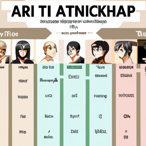 Analyze the Different Character Archetypes in Attack on Titan