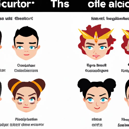 Compare and Contrast Your Traits with Famous Characters