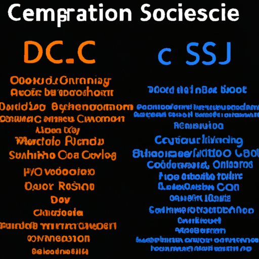 Comparison of Different Computer Science Degrees