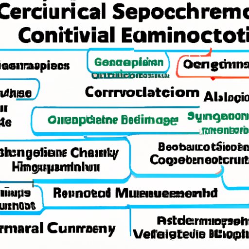 Overview of Different Specializations within Computer Science Engineering