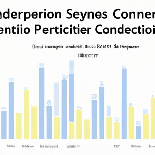 Analysis of Job Market Trends for Computer Science Engineers