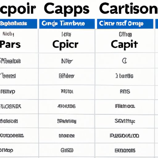 Compare and Contrast the Top 5 Cryptocurrencies by Market Capitalization