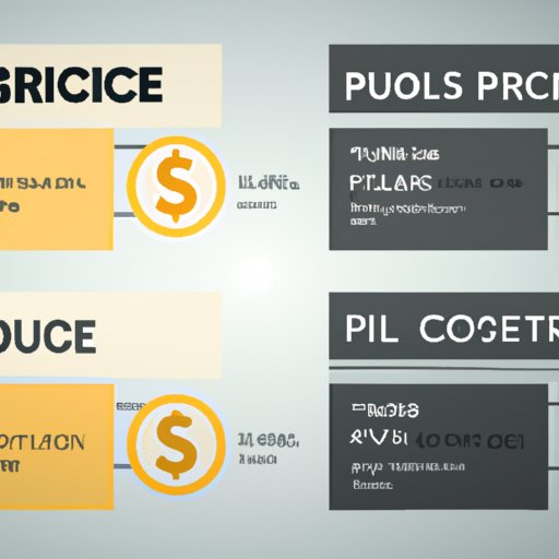 Comparative Analysis of Pricing and Quality of Different Services