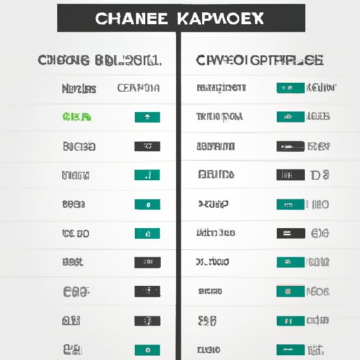 Comparison Chart of Crypto Exchanges