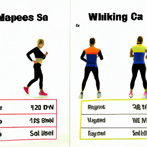 Comparing Different Exercises to See Which Burns the Most Calories