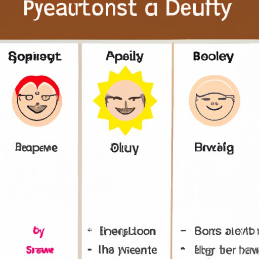 Best Qualities of Each Character