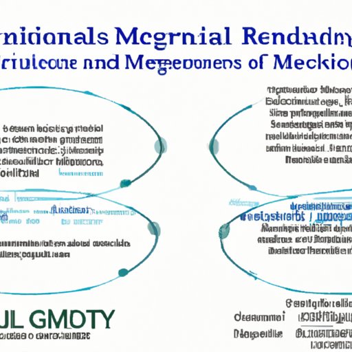 Overview of Research on Gender Differences in Mental Abilities Related to Science
