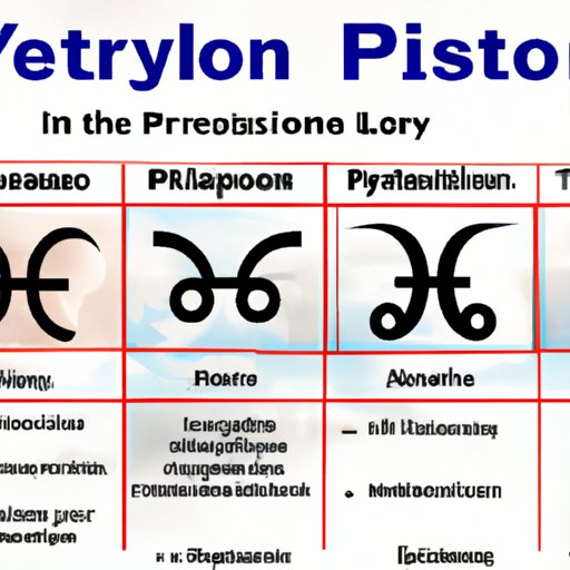 Using Personality Tests to Determine Your Patron Deity