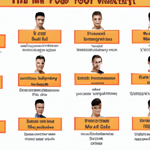 Take a Look at the Different Character Traits and See Who Fits You Best