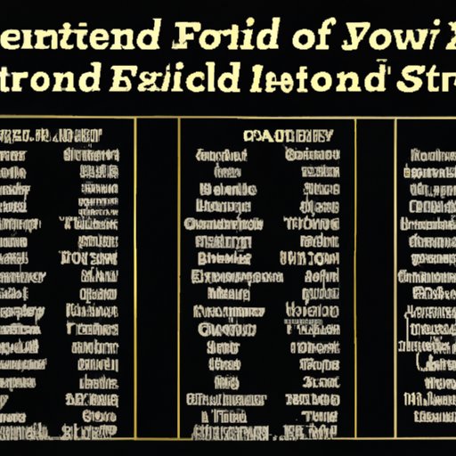 Historical Performance of Popular Index Funds
