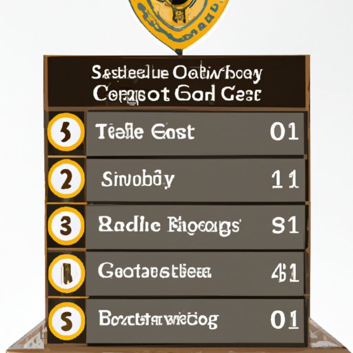 Ranking of Top Institutes Based on Student Satisfaction Scores