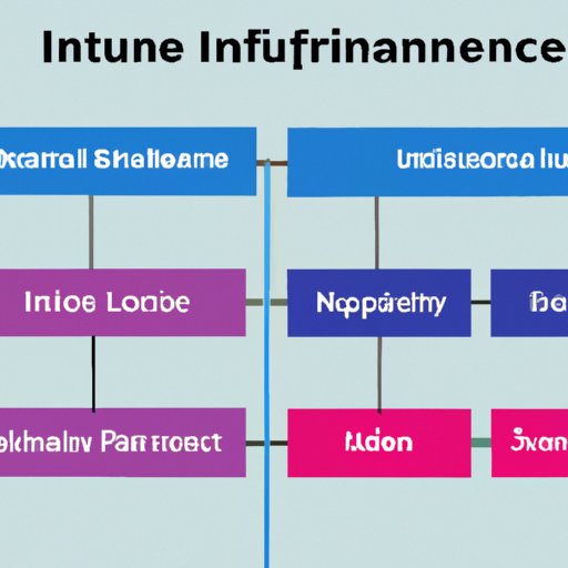 Understanding Different Types of Investment Insurance