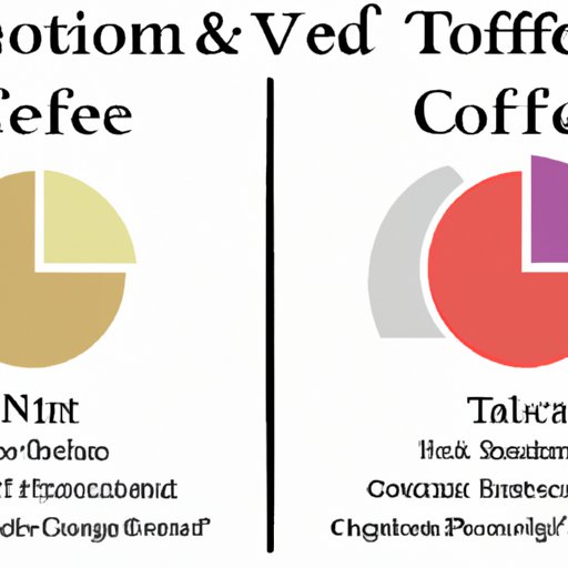 A Comparison of Nutritional Benefits: Coffee vs. Tea