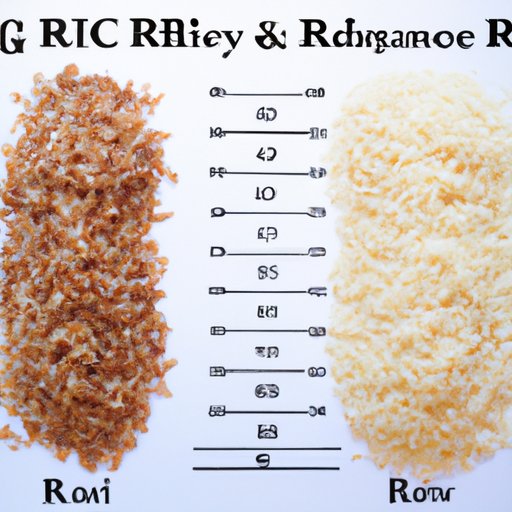 An Analysis of the Glycemic Index of White Rice Versus Brown Rice