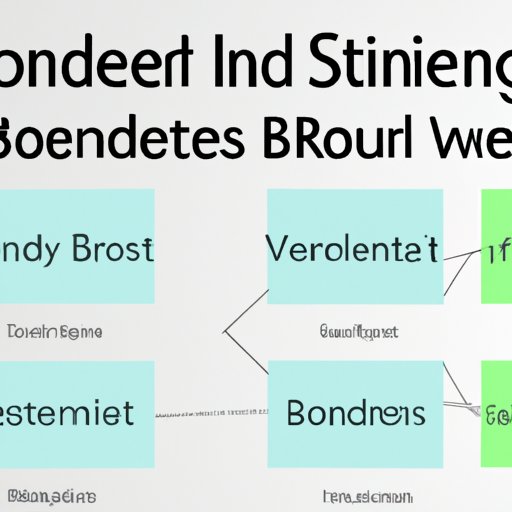 Explore Investment Strategies for Different Types of Bonds
