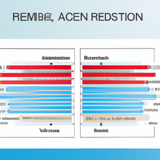Comparison and Contrast of Different Retinol Creams