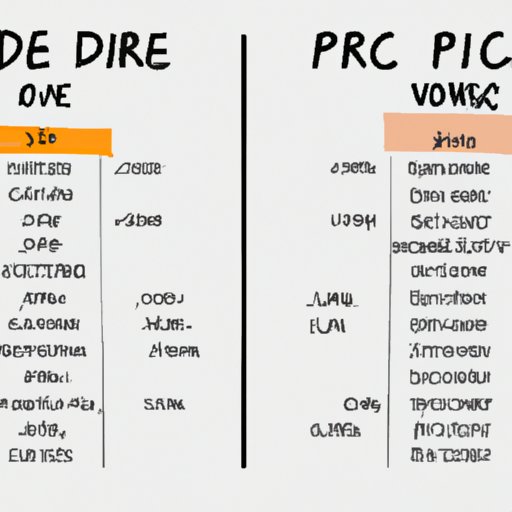 Comparison of Features and Prices
