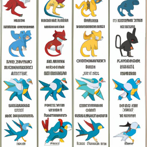A Look at the Different Types of Legendary Pokémon and Which One You Resemble Most