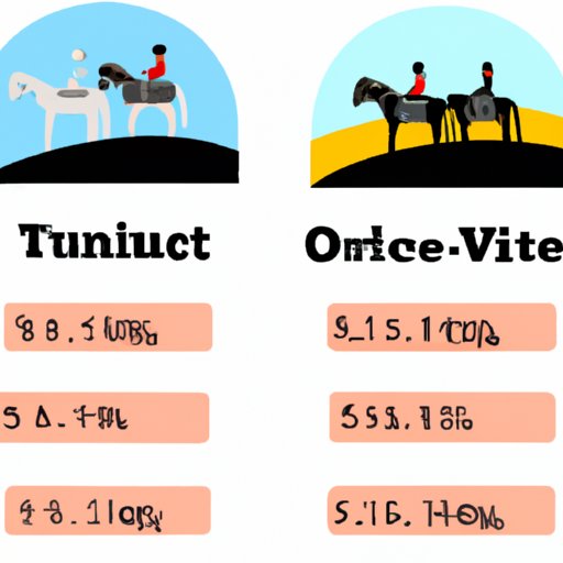 Comparison of Tour Prices and Amenities