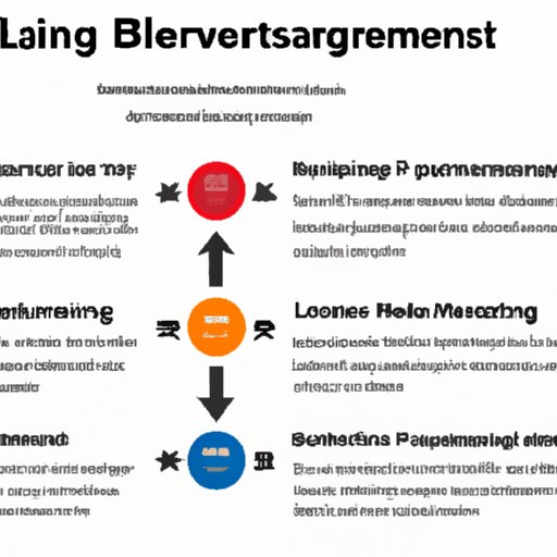Understanding the Impact of Level 2 Business Strategy on Organizational Performance