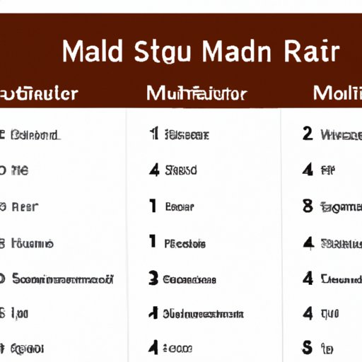 A Guide to Figuring Out Which Marauder Matches You Best