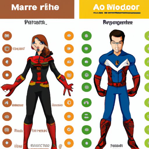 Compare Your Personality to That of Marvel Characters