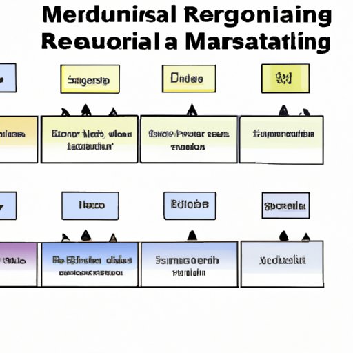 Comparing the Regulation of Essential Minerals