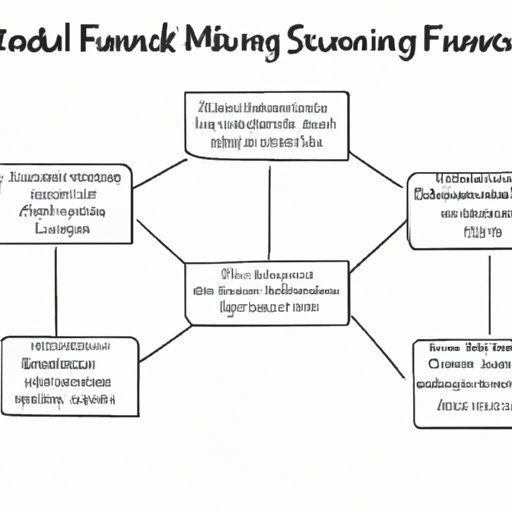 Outline Common Strategies for Investing in Mutual Funds